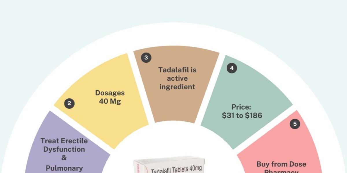 How long does it take for tadalafil to work?